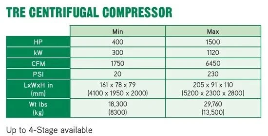 Ihi-Sullair Tre Series Compressor Cooler, Air Cooler, Water Cooler, Oil Cooler high quality