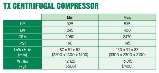 Ihi-Sullair Tx Series Compressor Cooler, Air Cooler, Water Cooler, Oil Cooler high quality